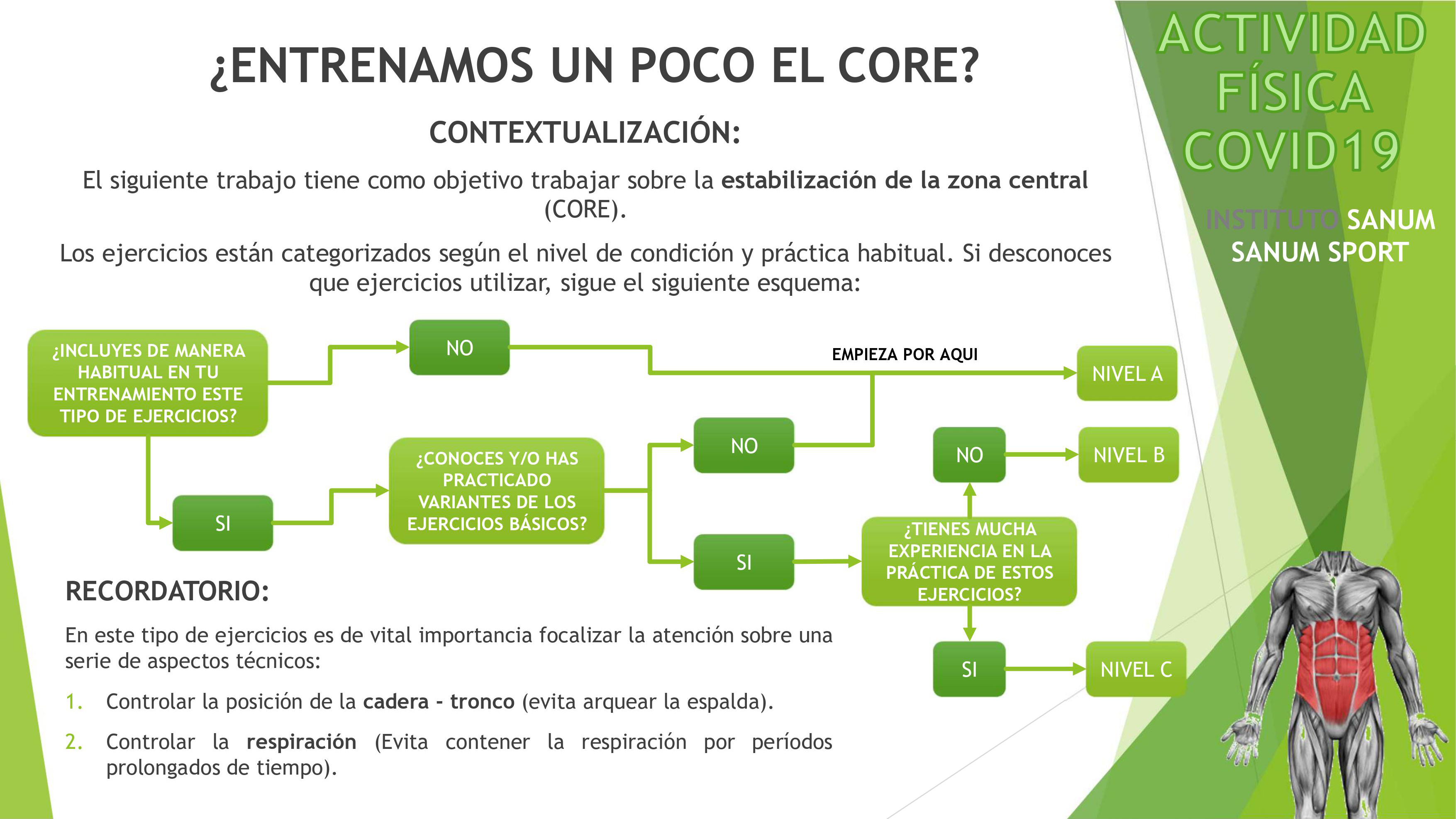 Entrenamos un poco el core