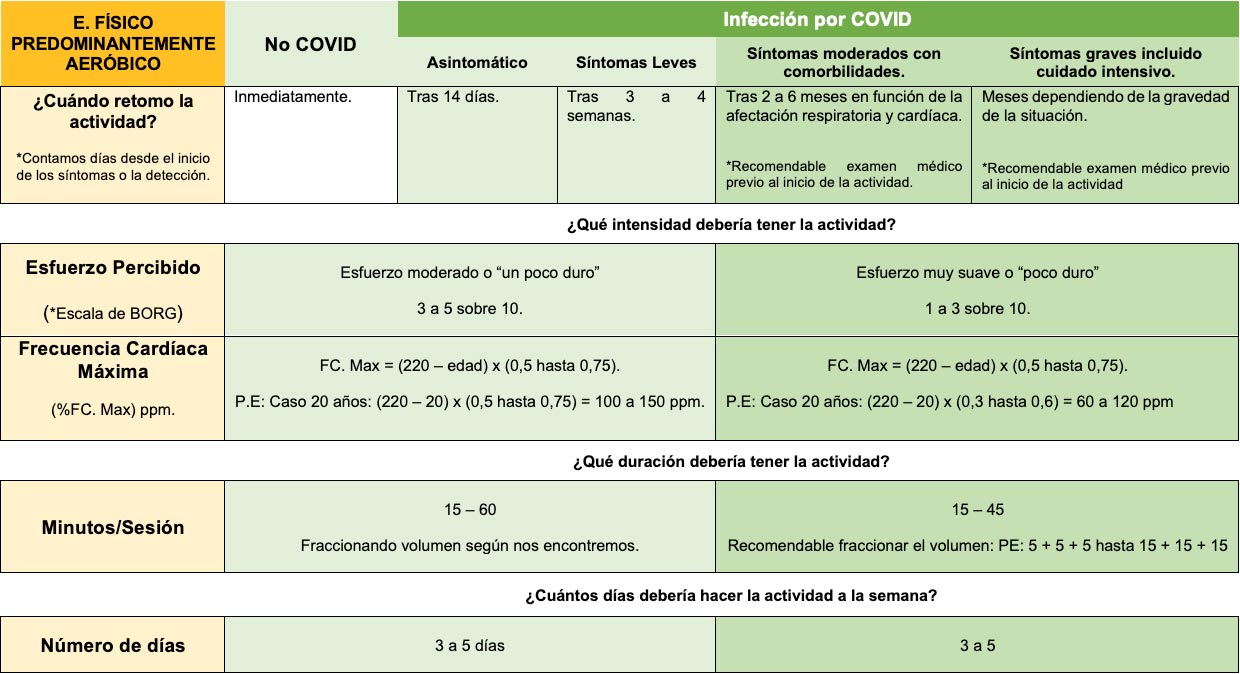 CONSEJOS--EJERCICIO-FÍSICO-PREDOMINANTEMENTE-AERÓBICO