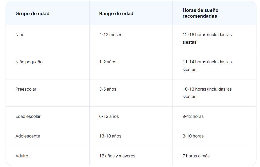 POST ALIMENTACIÓN Y SUEÑO