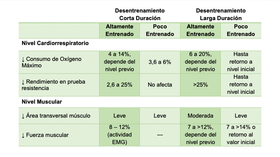 tabla resumen con los principales cambios que se producen